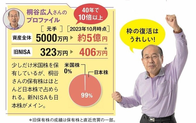 一番売れてる月刊マネー誌ザイが作った新NISA入門