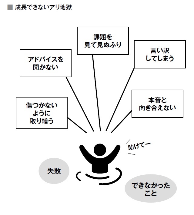 劇的に成長する人は 失敗 ではなく を振り返る 月イチ10分 できたこと を振り返りなさい ダイヤモンド オンライン