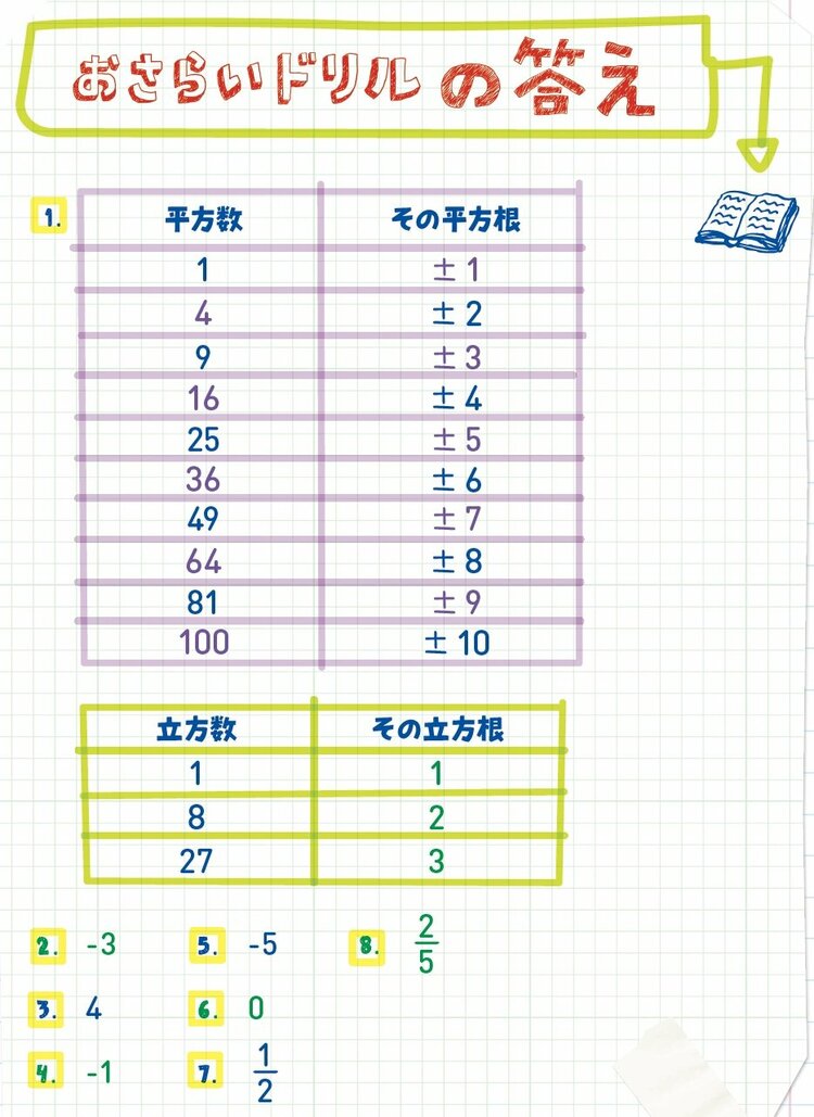 【700万人が感動した数学ノート】アメリカの中学生が学んでいる「平方根」超入門