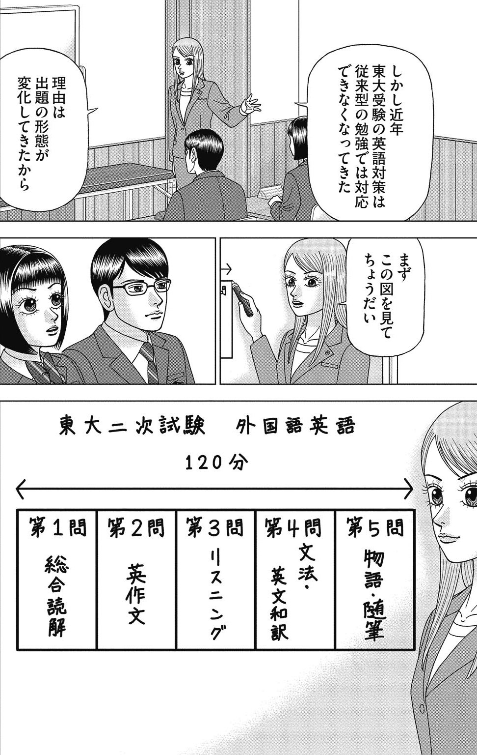 漫画ドラゴン桜2 4巻P78