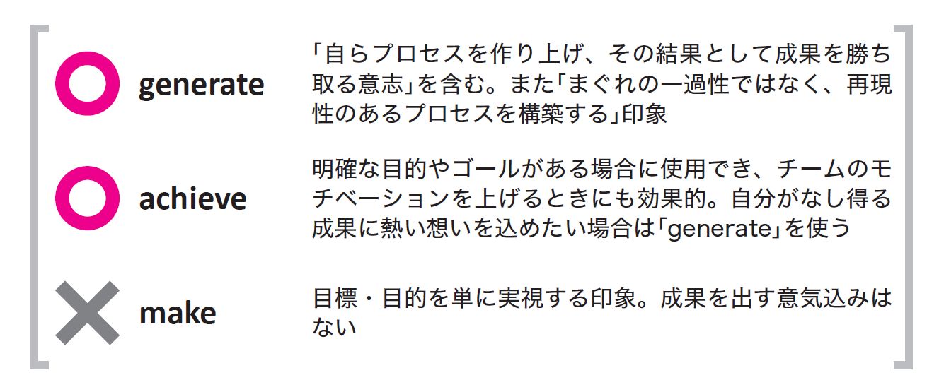 【外国人らしい発想】「利益を上げる」と伝えるために、「generate」が使われる理由