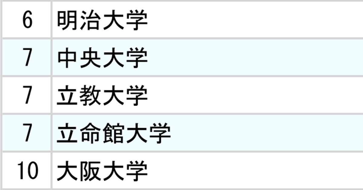 ランキング