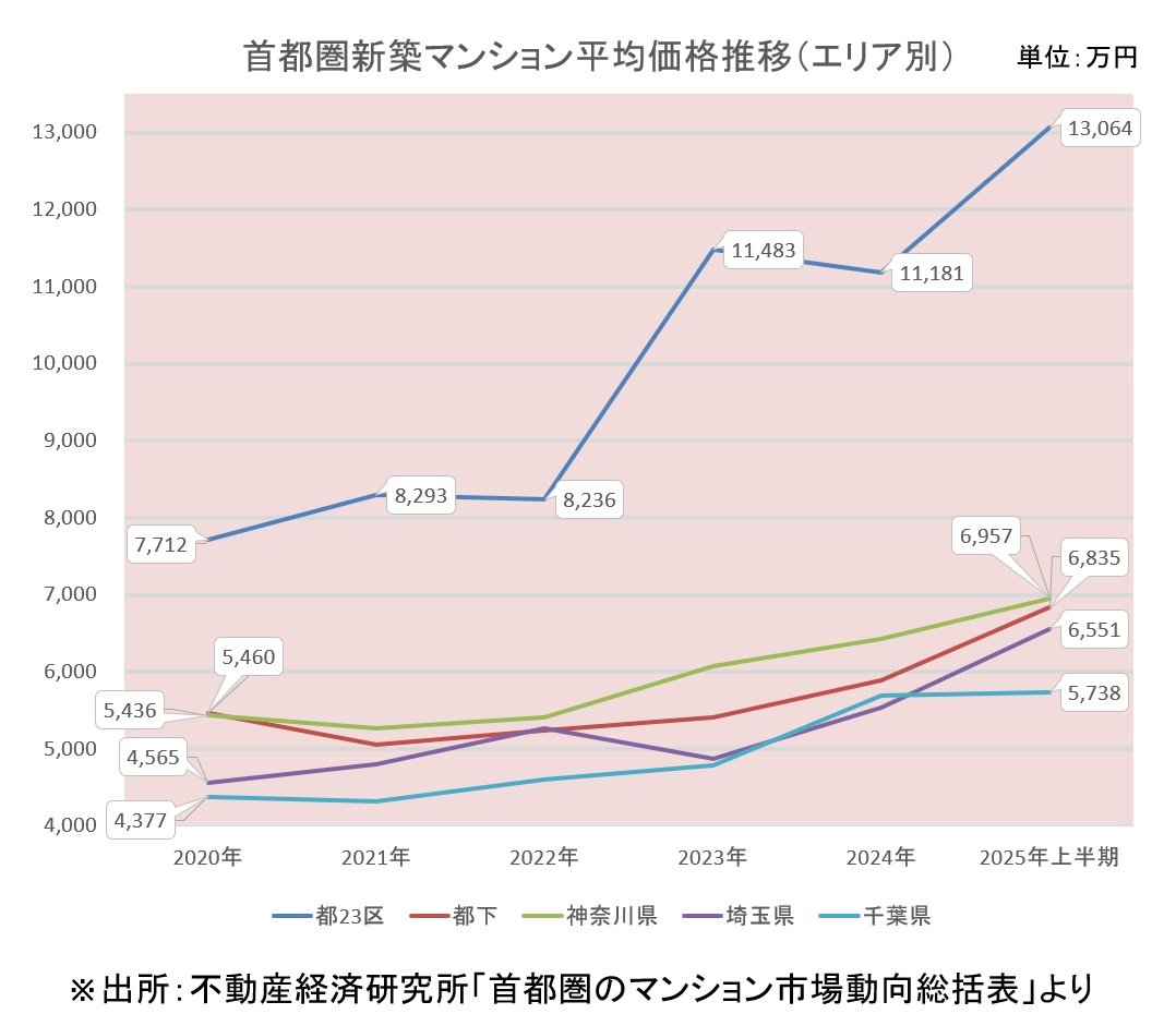 老後のお金クライシス
