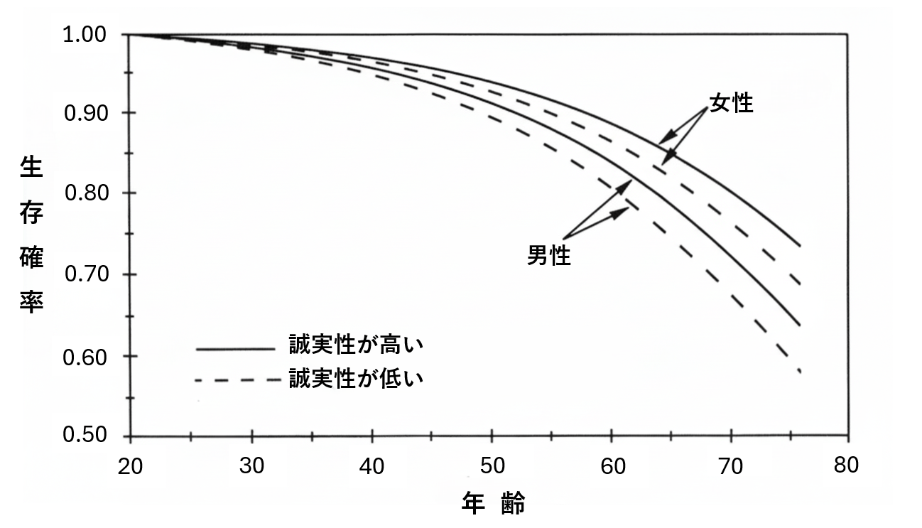 「遅刻する人は長生きできない」人間の寿命を決める意外な要因【最新研究で判明】