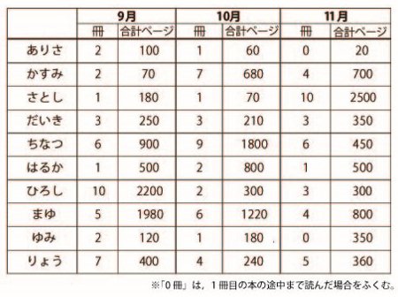 算数の学び方が激変！受験生の親が知っておくべき「新傾向」を徹底解説