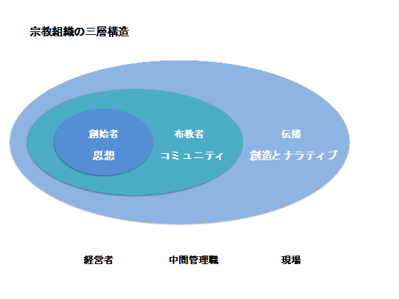 若い世代が「社会に役立つかどうか」で仕事を選ぶ本質的な理由とは?