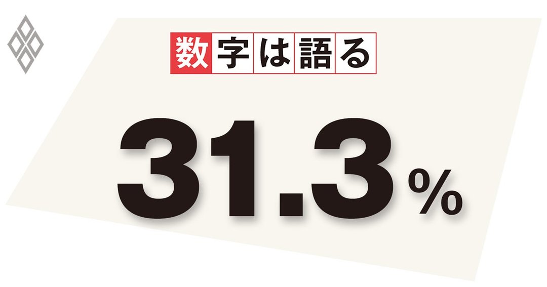 「親しい友人がいない」と回答した高齢者の割合(2021年1月調査)