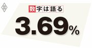 春闘での大幅ベアで高まるインフレの持続性、世界景気後退がリスク