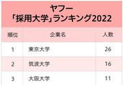 4大インターネット会社「採用大学」ランキング2022最新版！人材争奪戦の主役校は？