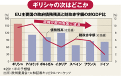 欧州を襲う「10月危機」綱渡りのギリシャ支援