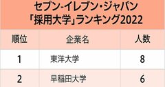 セブン・ファミマ・ローソン、コンビニ大手3社「採用大学」ランキング2022最新版！就職に強い大学は？