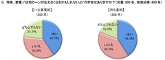 どちらを選んでも得しない？賃貸派、持ち家派ともに4割が将来不安