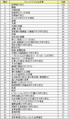 ストレスの強さを測るものさし