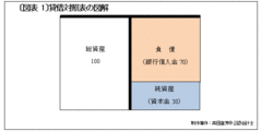 「最適資本構成に一般公式はない」は本当か？初歩的な経済学と数学で導き出す“実務解の正体”