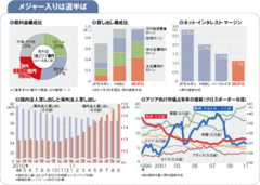 【三菱ＵＦＪフィナンシャル・グループ】メジャーリーガーへの脱皮でカギ握る“リスク資産の選球眼”