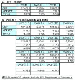 経済危機が2009年中に終息するとは到底考えられない明確な理由