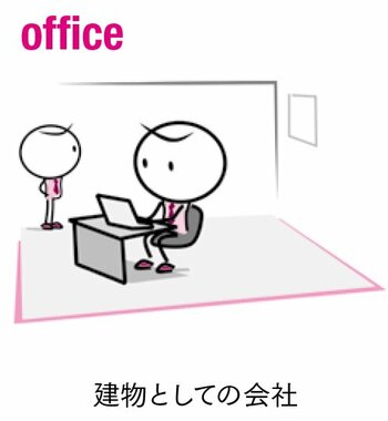 office　建物としての会社