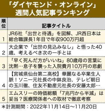 JR6社「出世と待遇」を図解、JR西日本は総合職課長1年目で年収900万円超【見逃し配信】