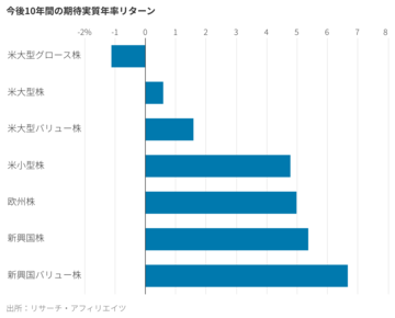 米株の厳しい未来示す「シラーPER」