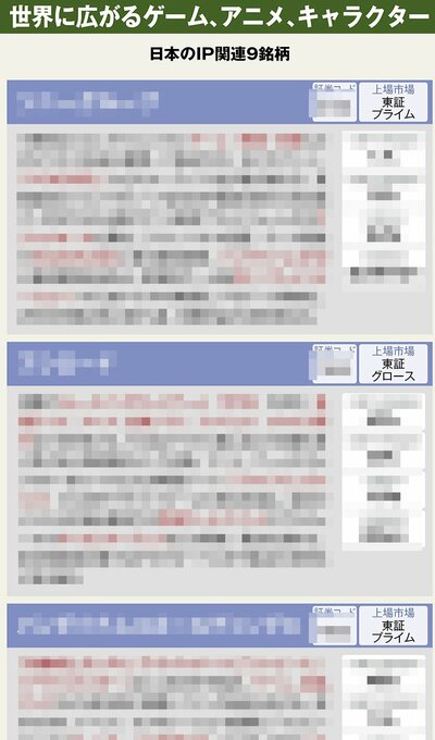 図表：日本のIP関連9銘柄