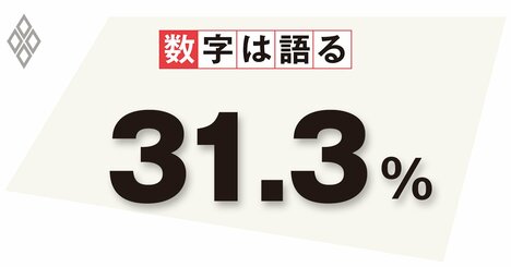 誰一人取り残さない、デジタル化が孤独に陥る高齢者を救う