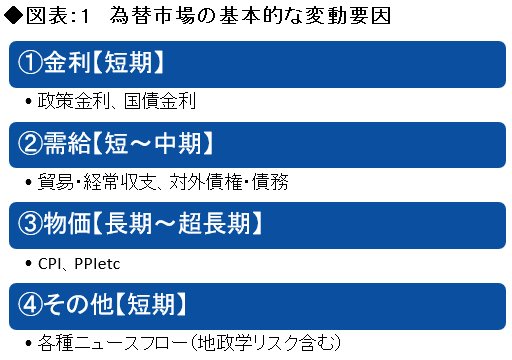 コロナ後の「金利差なき世界」で円高到来を見据える視座