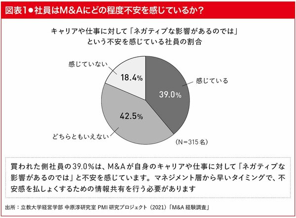 M＆Aの目的とビジョンを統合前に改めて明確にする理由とは？