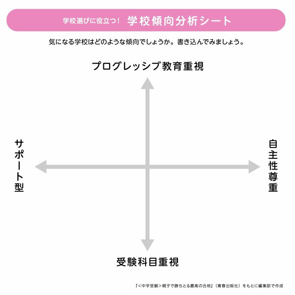 学校傾向分析シート