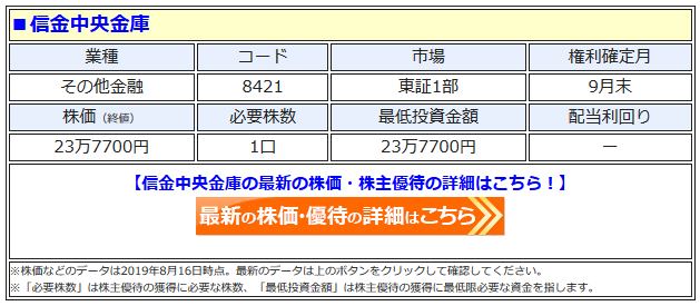 信金中央金庫 8421 19年9月の優待品を発表 3口未満は伝統工芸品 江戸硝子 富士山グラス 3口以上で3000 6000円相当のグルメカタログを贈呈 株主優待 新設 変更 廃止 最新ニュース 21年 ザイ オンライン