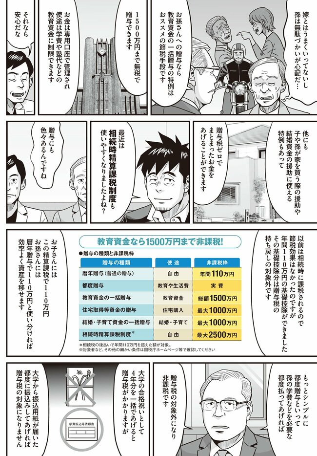 あなたも相続税の対象に？（6）