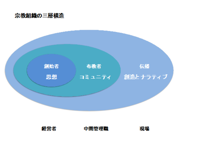 若い世代が「社会に役立つかどうか」で仕事を選ぶ本質的な理由とは？