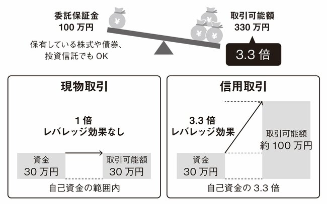 資産18億円を築いた87歳、現役トレーダーが教える“やってはいけない投資”の代表格「信用取引」のメリット