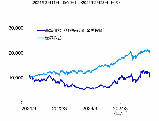 未来の成長市場をつかむ。ブロックチェーン技術を応援する新しい投資へのアプローチ