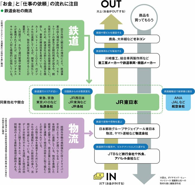 「就活の企業選び」で競合企業の研究よりも大事な視点とは？【図解付き】