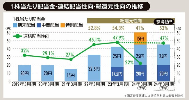 省エネ化・省力化に強い「サステナの先進商社」、PBRが大幅に改善し積極投資で成長も加速！