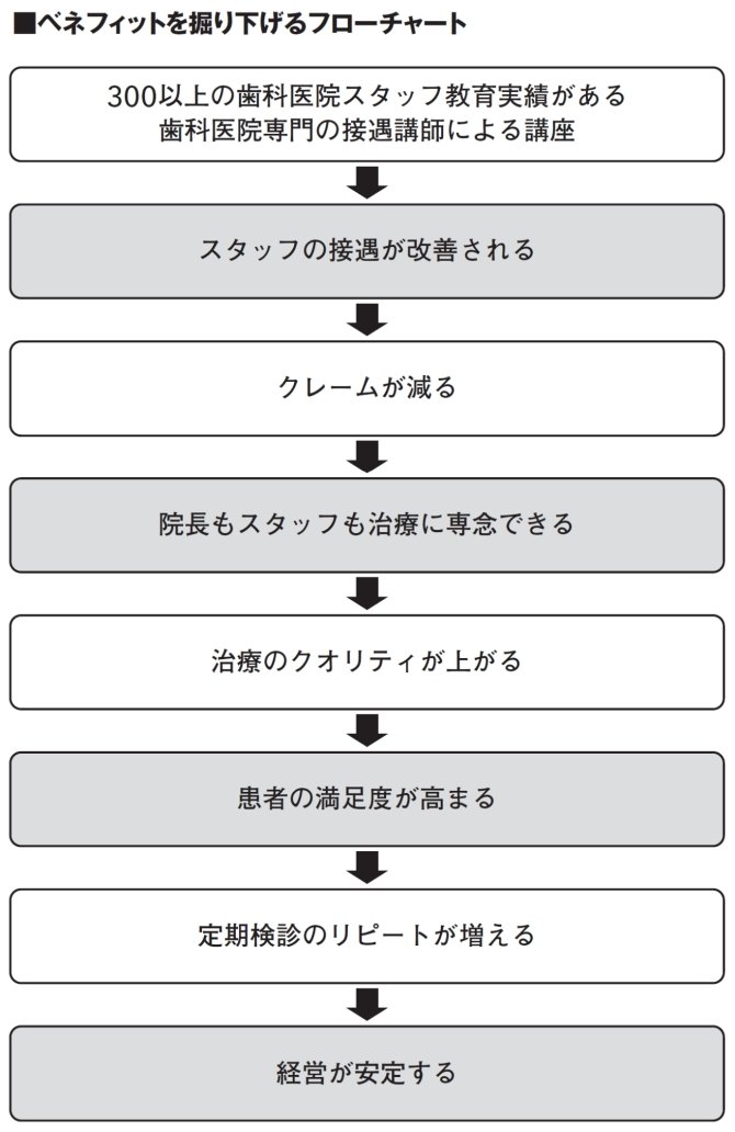 【日本一のマーケッター特別講義】ラスト1％、詰めの甘い人が犯している、ベネフィット訴求の残念な盲点