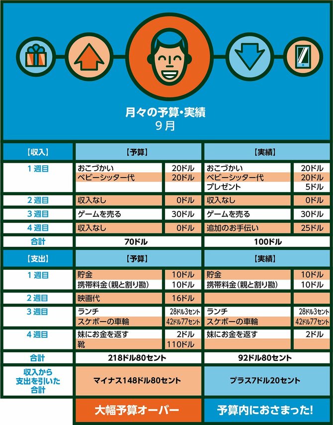 GWに億万長者マインドセット】“1万円を1億円にする「お金の教科書