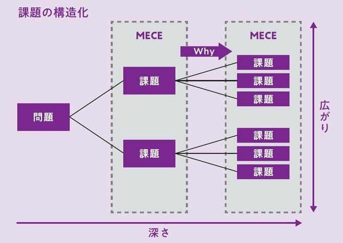 面接官が絶賛のケース面接受け答え、外資コンサルから内定が出る「説明の順番」