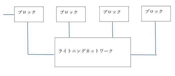 誰も教えてくれなかった！仮想通貨の救世主？「ライトニングネットワーク」の秘密