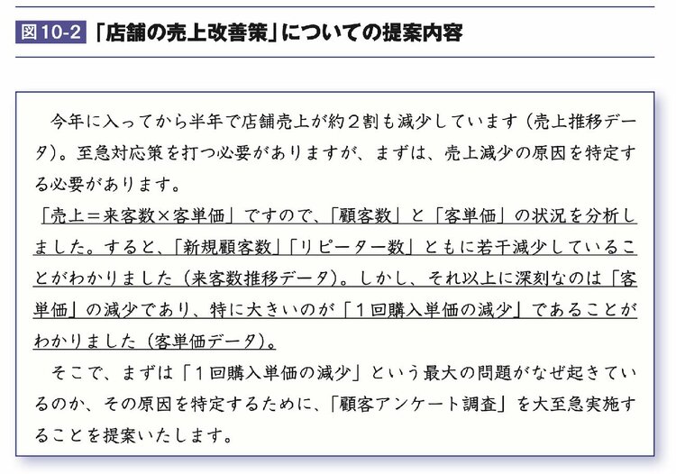 【褒められるプレゼン】“込み入った内容”を最速で伝える「図解」のコツ