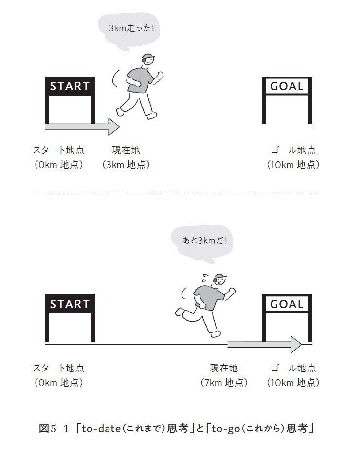 努力が「続く人」「続かない人」たった1つの違いとは? 実は「ちょっとした視点のクセ」が決め手に