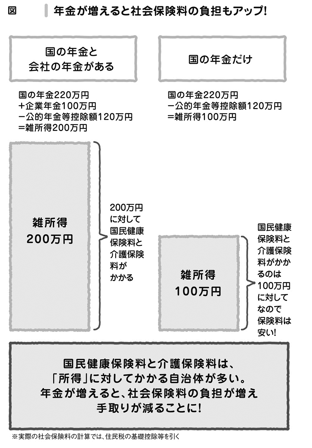 年金収入にも税金が！受け取り方で合法的に節税する