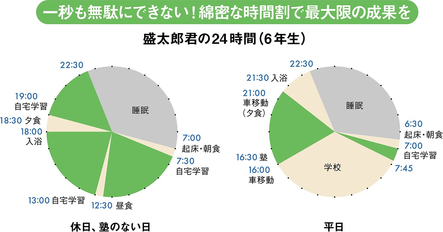 兄弟で開成に合格！「過去問が解けない…」6年生の秋“思わぬスランプ”をどうやって抜け出したか