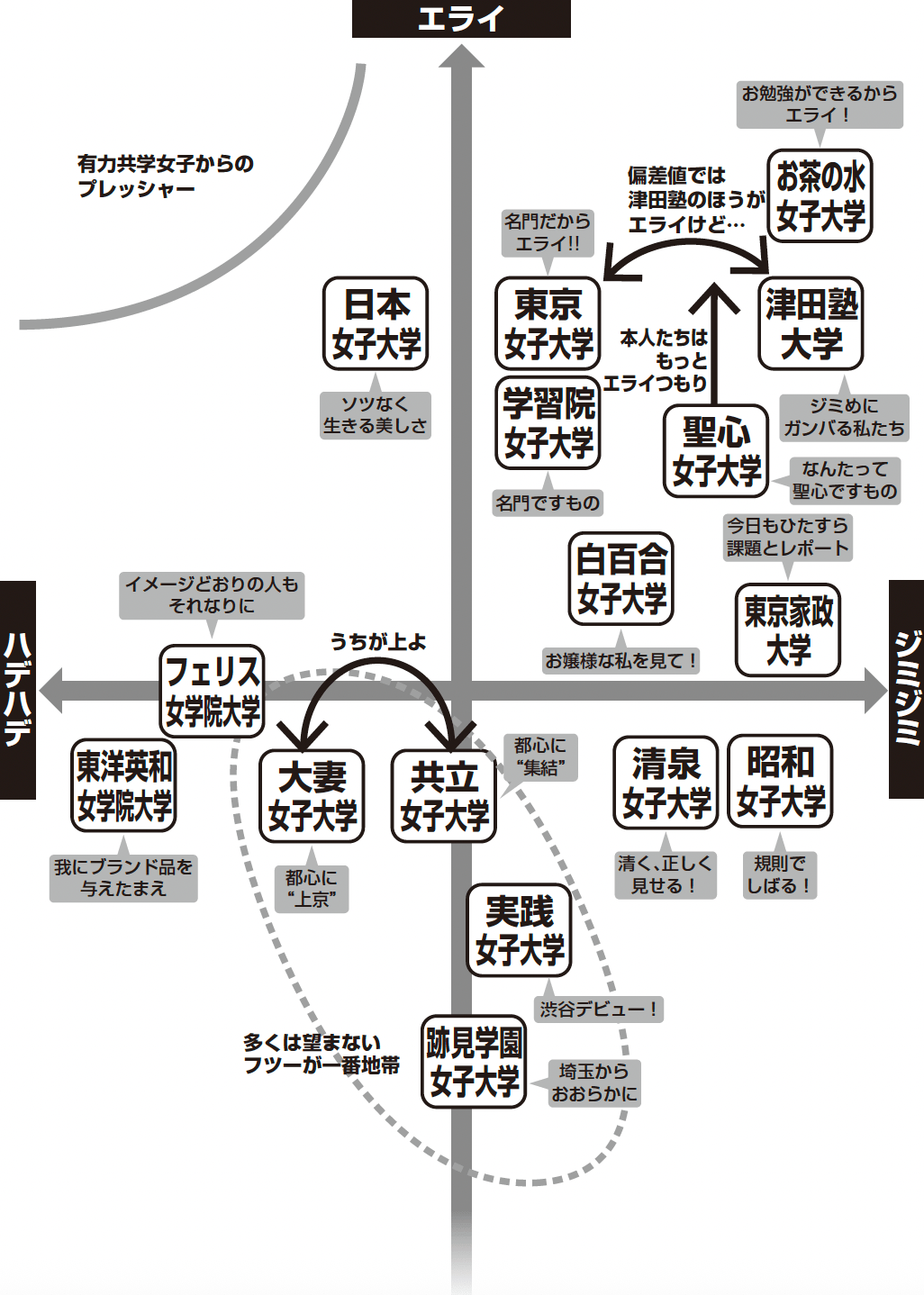 序列マップ