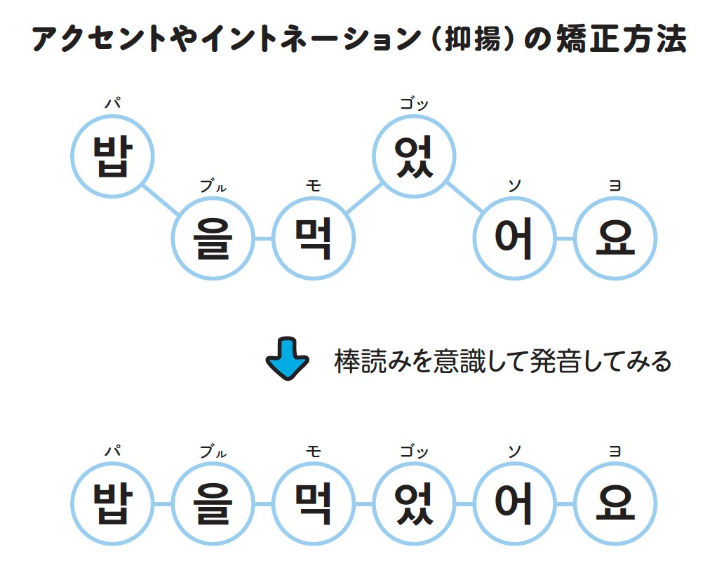 「韓国語の発音、めちゃくちゃうまいね!」と思われる、超かんたんなコツとは?