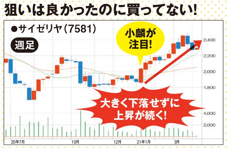 Akb48 武藤小麟が買い逃したサイゼリヤが値上がりして大反省 今後は比較的買いやすい 割安成長株 を狙う 第61回 怖くて買えない を克服しよう Nisa口座の比較 活用術 ザイ オンライン