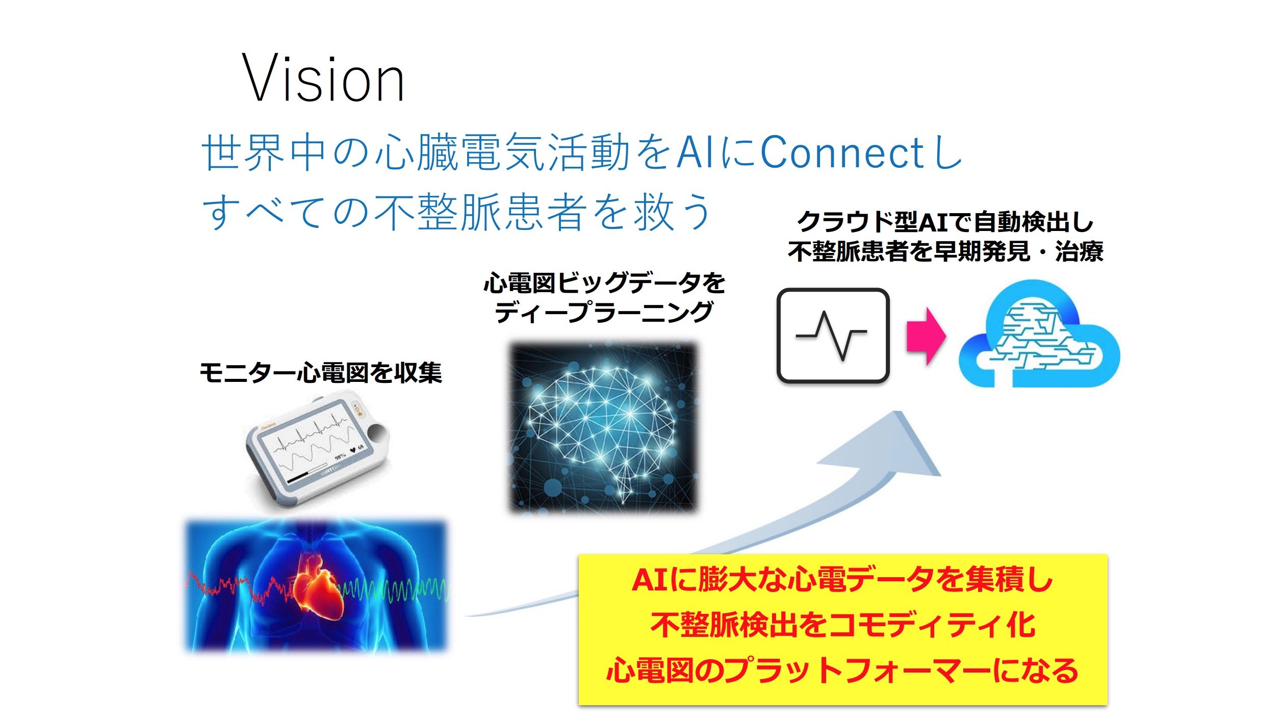 カルディオインテリジェンスの事業の方向性