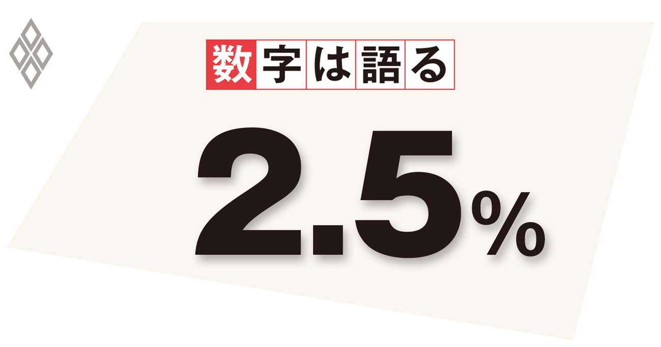 インフレの悪影響は顕在化、利上げは日本の財政を直撃、八方ふさがりの日銀の判断は