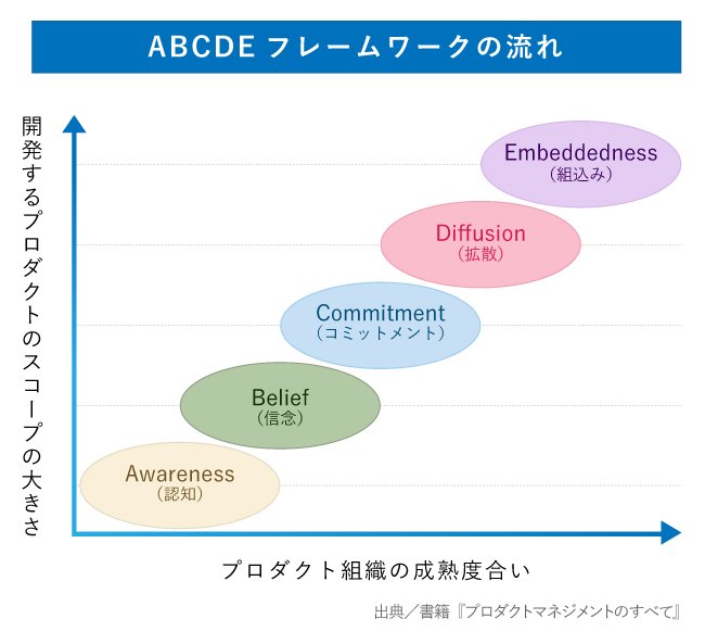 あなたの会社はDXで成功できる?「組織のプロダクトマネジメント度」チェックリスト