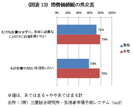 新たな時代の女性マーケティング<br />「モノ」づくりから「モノ語り」へ<br />――三菱総合研究所主任研究員 片岡敏彦